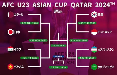 afc u23 アジアカップカタール 2024 予選